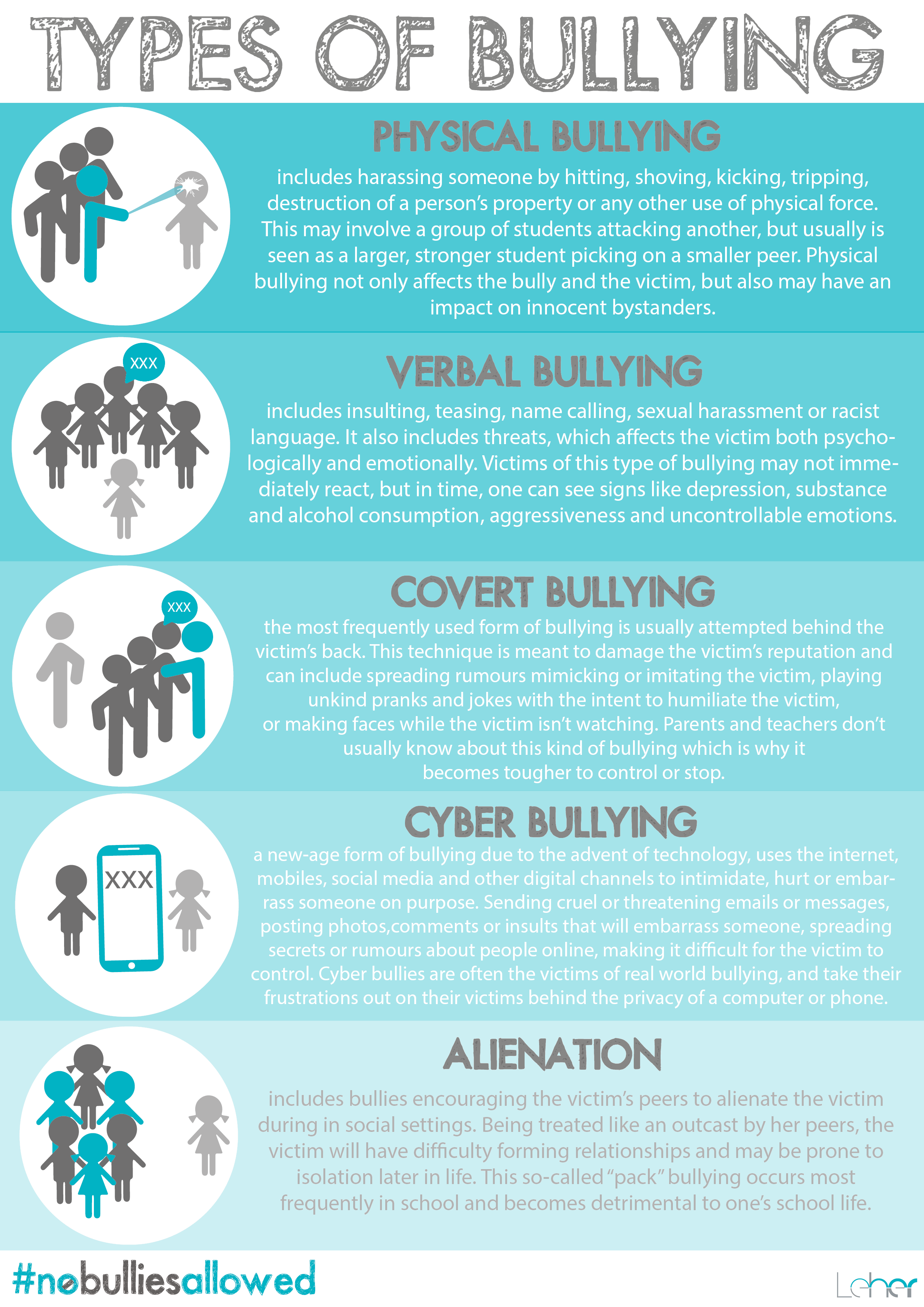 teasing vs bullying lesson plan