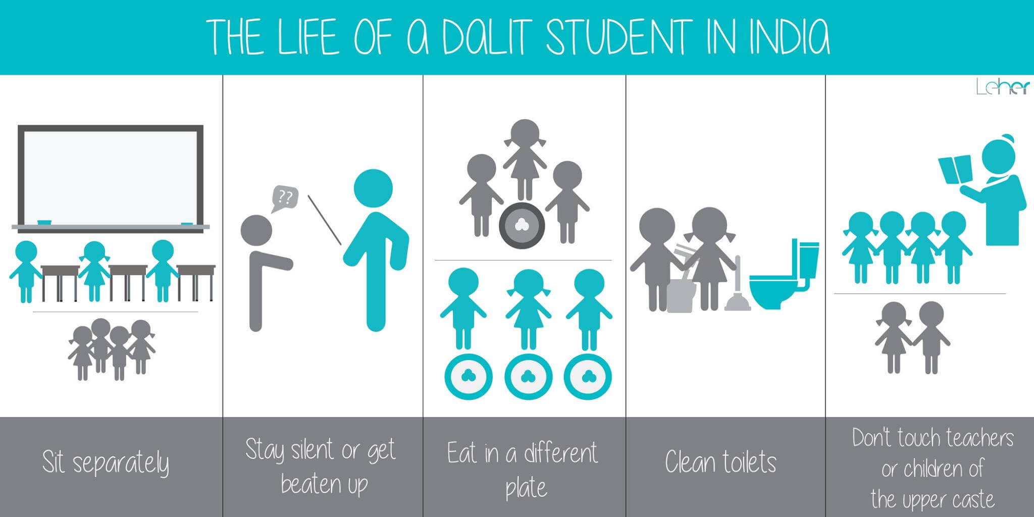 The Life of a Dalit Student in India | Child Rights Organization | NGO in India