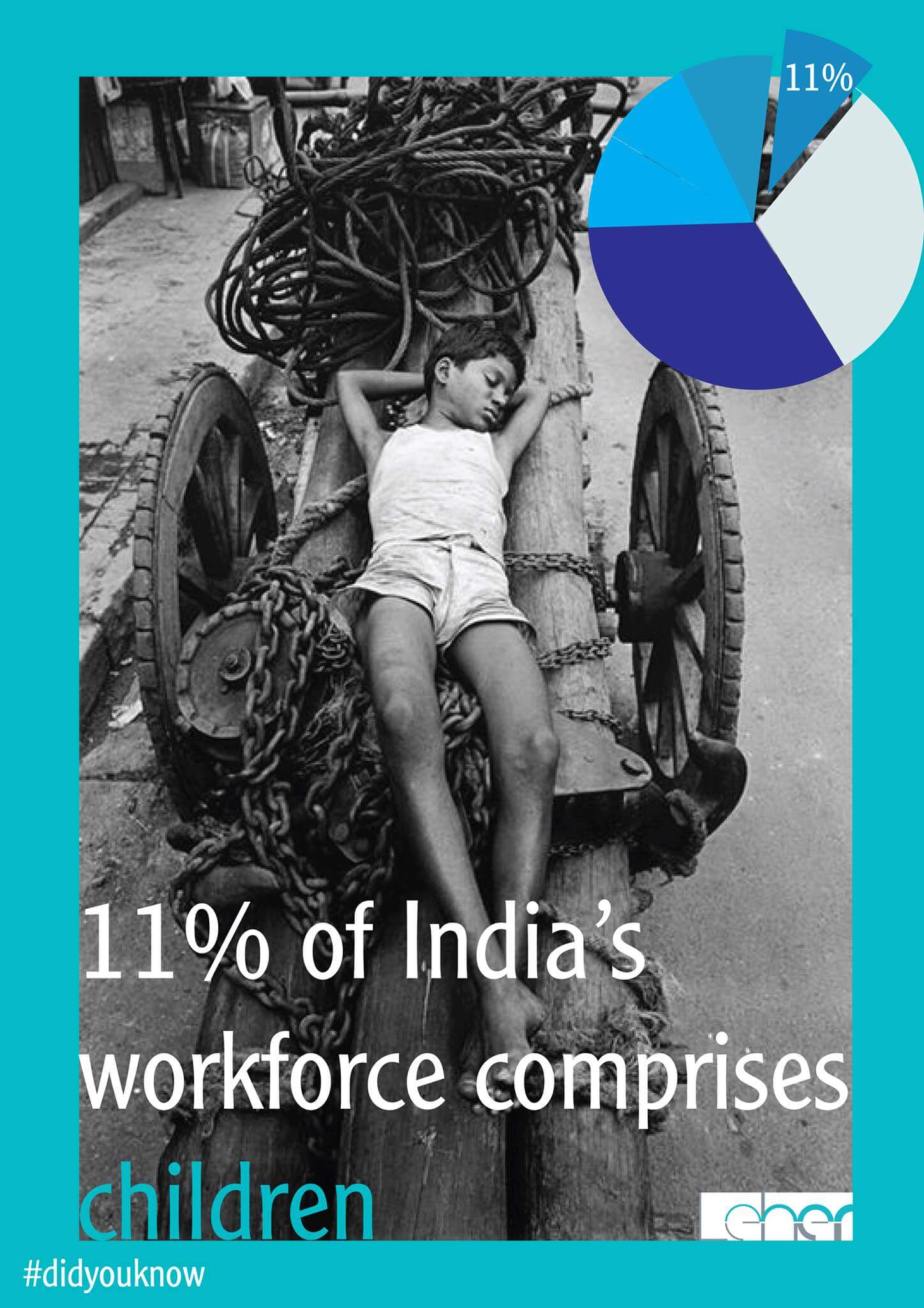 Child Labour Statistics in India | Child Rights Organization | NGO in India