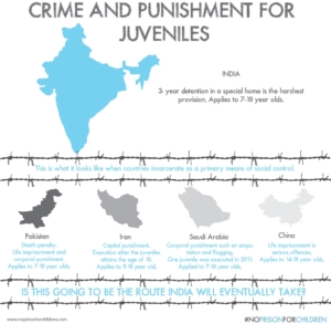 Crime and Punishment for Juveniles | Child Rights Organization | NGO in India